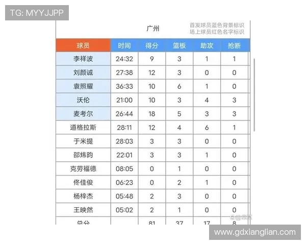 目前CBA联赛中实力较强的球队盘点 目前CBA联赛中实力较强的球队盘点