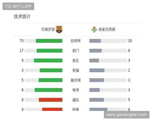 西班牙国王杯赛程与西甲联赛赛程协调策略