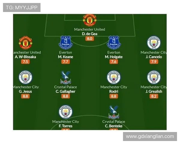 英超球队人数统计及阵容构成介绍