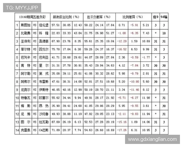 西甲联赛爱彩：西甲联赛爱彩平台的投注与数据分析