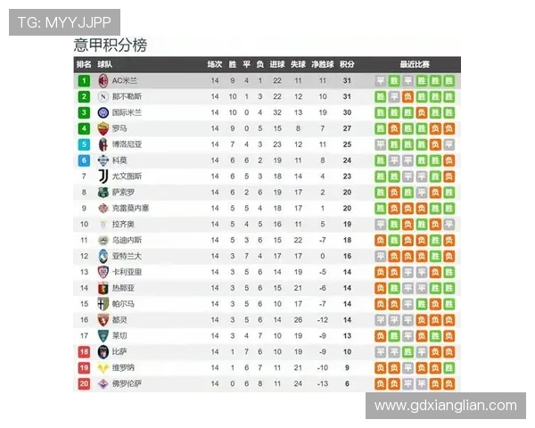 上赛季西甲联赛排名及积分榜综合分析