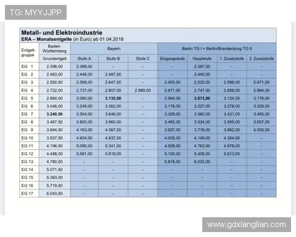 德甲球队工资表最低球员待遇及俱乐部薪资管理情况
