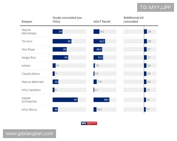 英超进球榜上顶尖球员的最新排名及数据分析 英超进球榜上顶尖球员的最新排名及数据分析