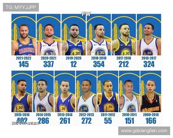 2018赛季NBA三分射手排行榜揭晓库里领衔众球星